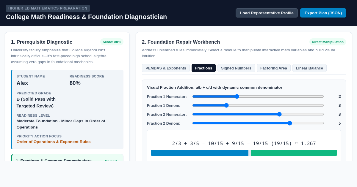 College Math Readiness & Foundation Diagnostician preview