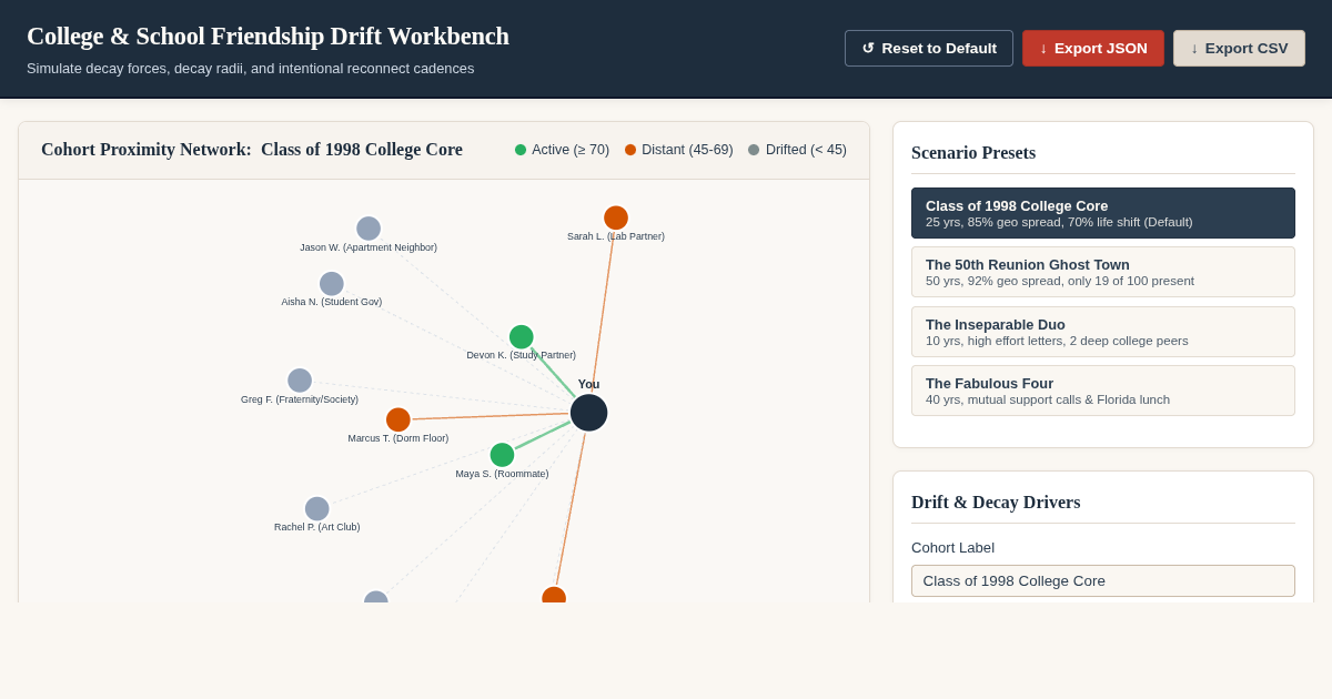 College & School Friendship Drift Workbench preview