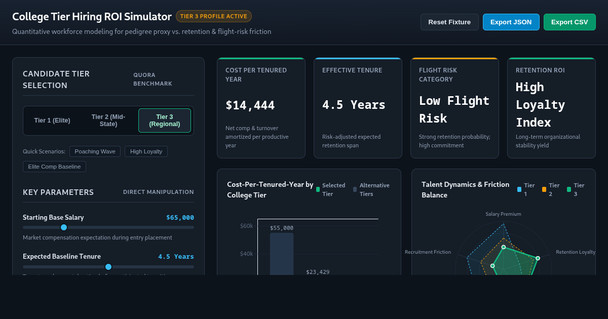 College Tier Hiring ROI Simulator preview