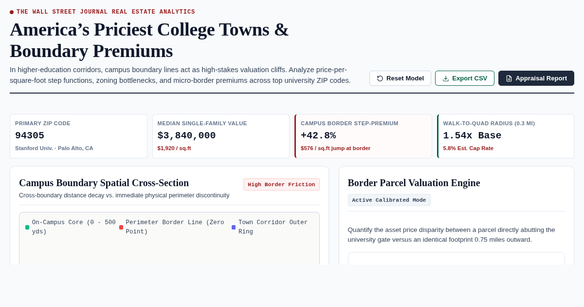 College Town Border Premium Workbench | WSJ Real Estate Analytics preview