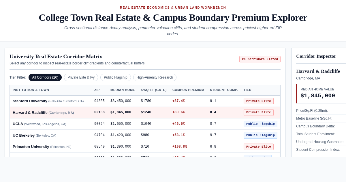 College Town Real Estate & Campus Boundary Premium Explorer preview