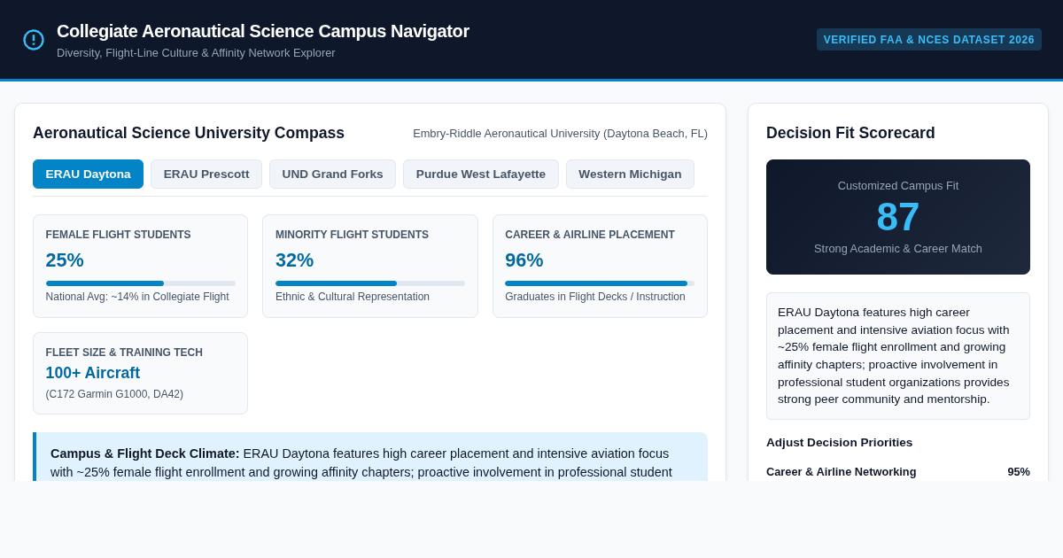 Collegiate Aeronautical Science Campus Navigator & Diversity Compass preview