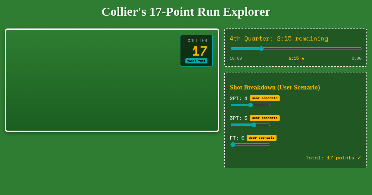 Collier's 17-Point Run Explorer preview