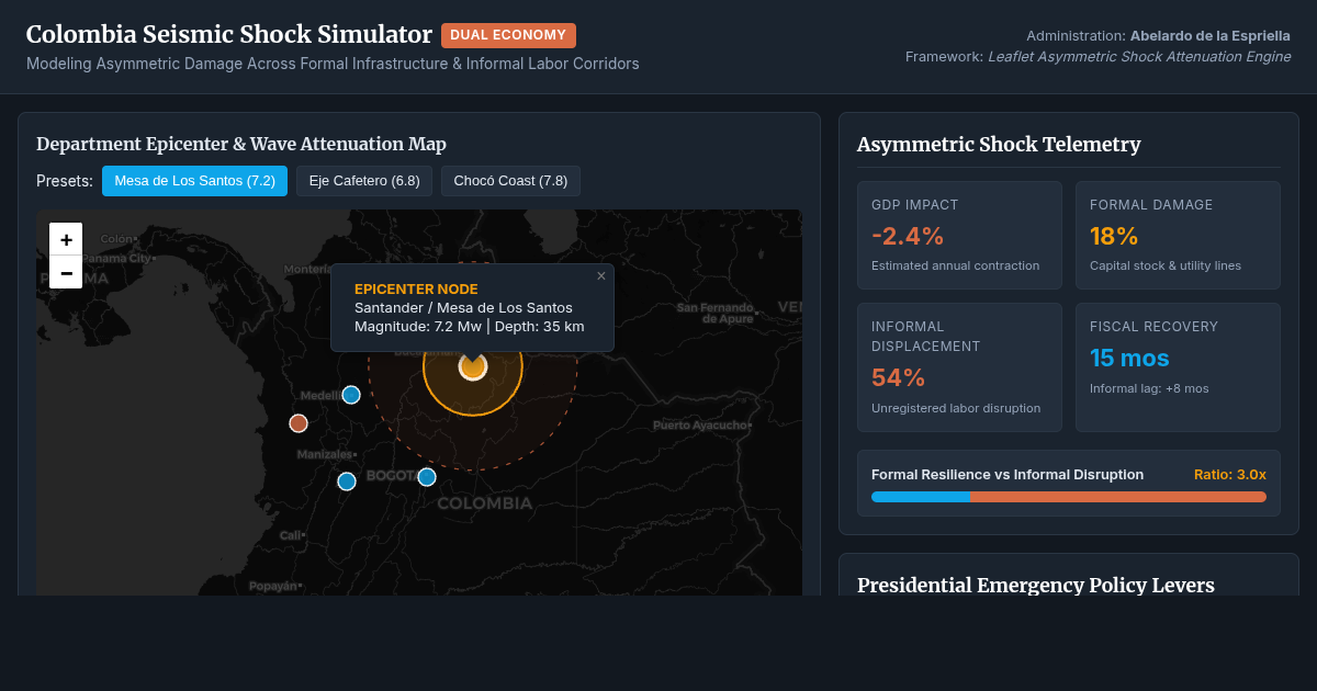 Colombia Seismic & Dual-Economy Shock Simulator preview