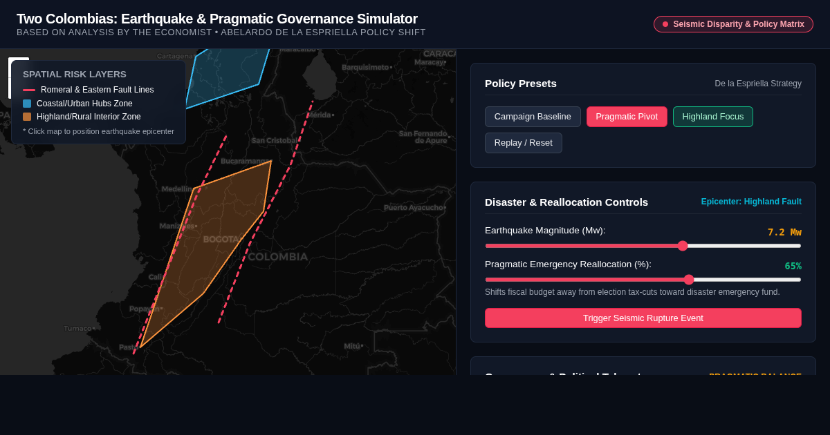 Two Colombias: Earthquake & Pragmatic Governance Simulator preview