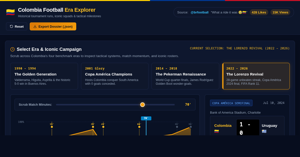 Colombia Football Era Explorer | B/R Football Tribute Analysis preview