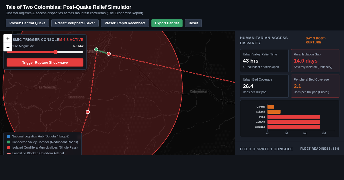 Tale of Two Colombias: Post-Quake Relief & Access Simulator preview