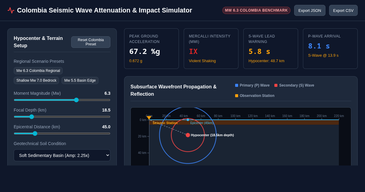 Colombia Earthquake Wave Attenuation & Seismic Impact Simulator preview