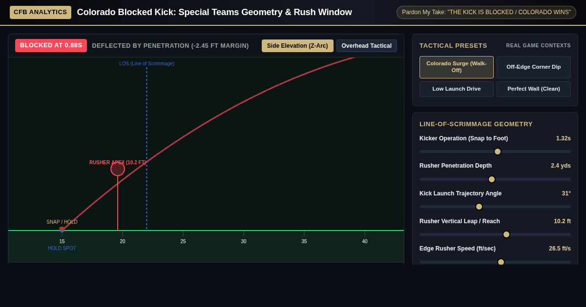 Colorado Blocked Kick: Special Teams Geometry & Rush Window Analyzer preview