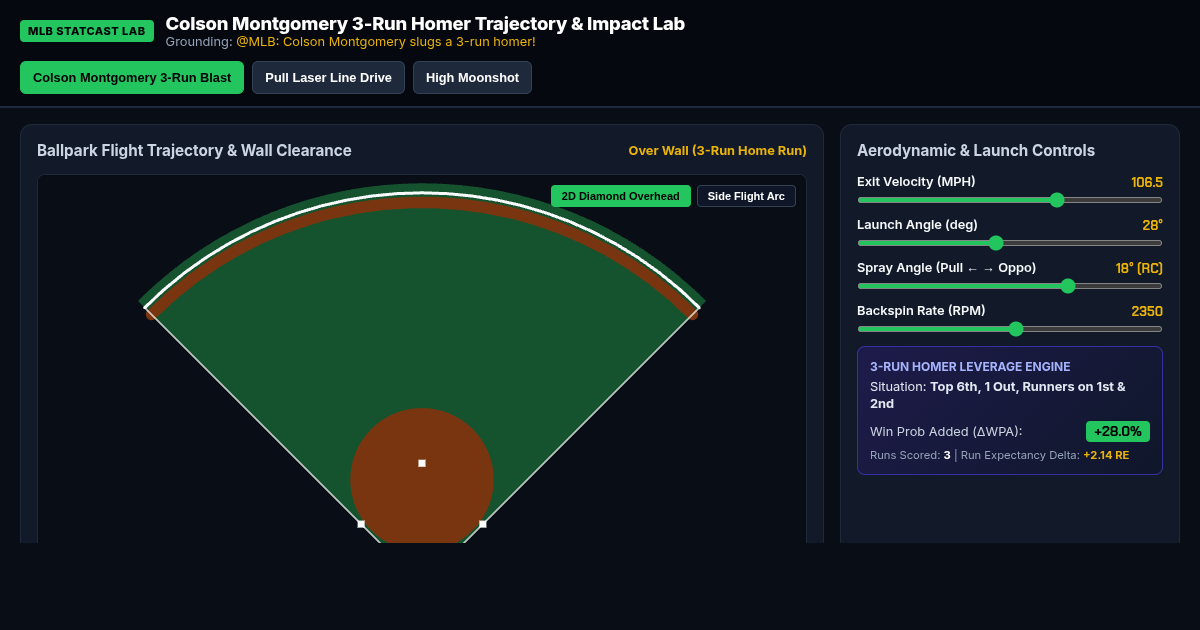 Colson Montgomery 3-Run Homer Trajectory & Impact Lab preview
