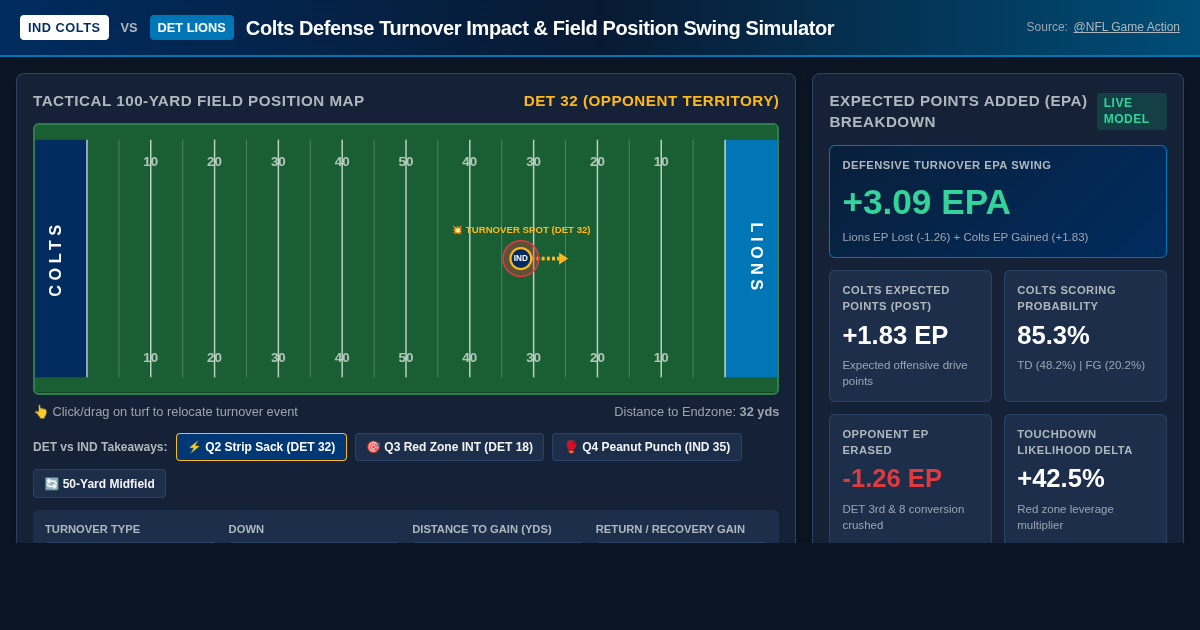 Colts Defense Turnover Impact & Field Position Swing Simulator preview