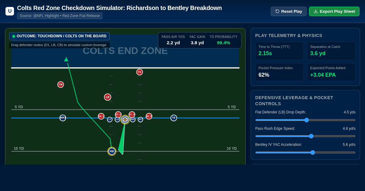 Colts Red Zone Checkdown Simulator: Richardson to Bentley Breakdown preview