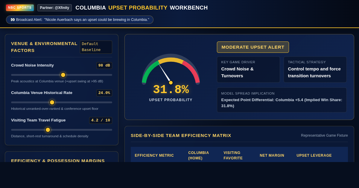 Columbia Upset Probability & Matchup Breakdown Workbench preview