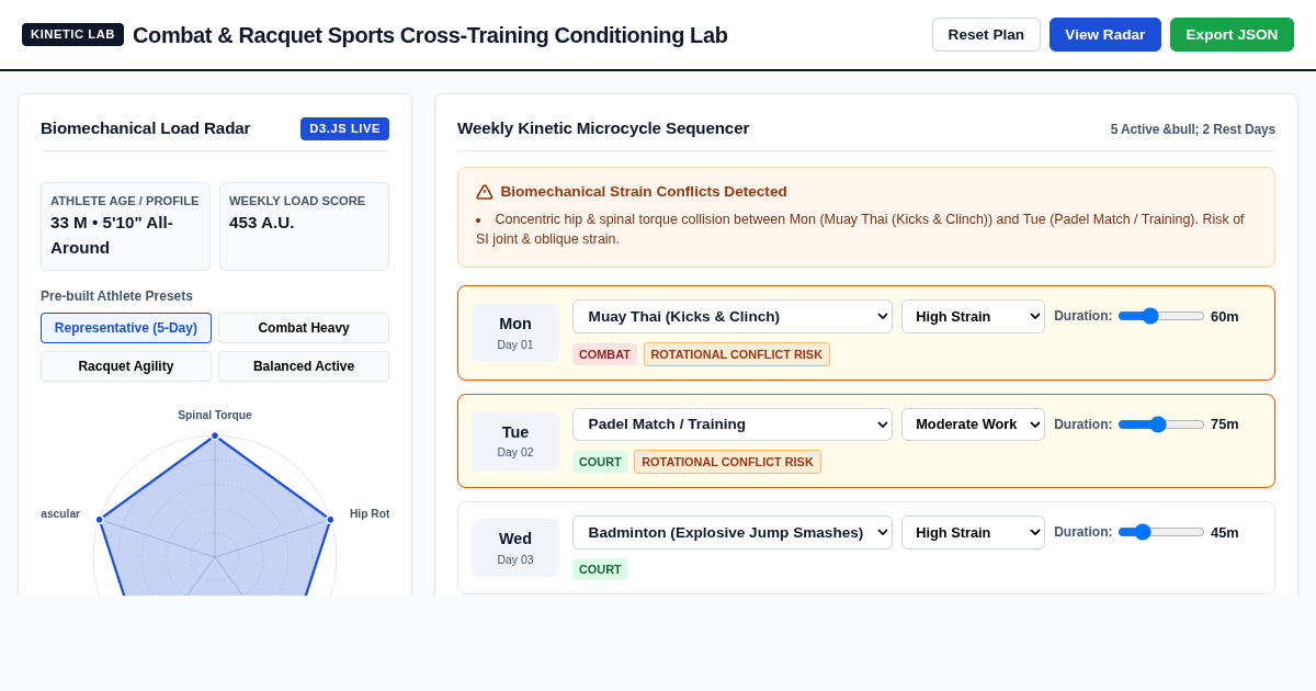 Combat & Racquet Sports Cross-Training Conditioning Lab preview