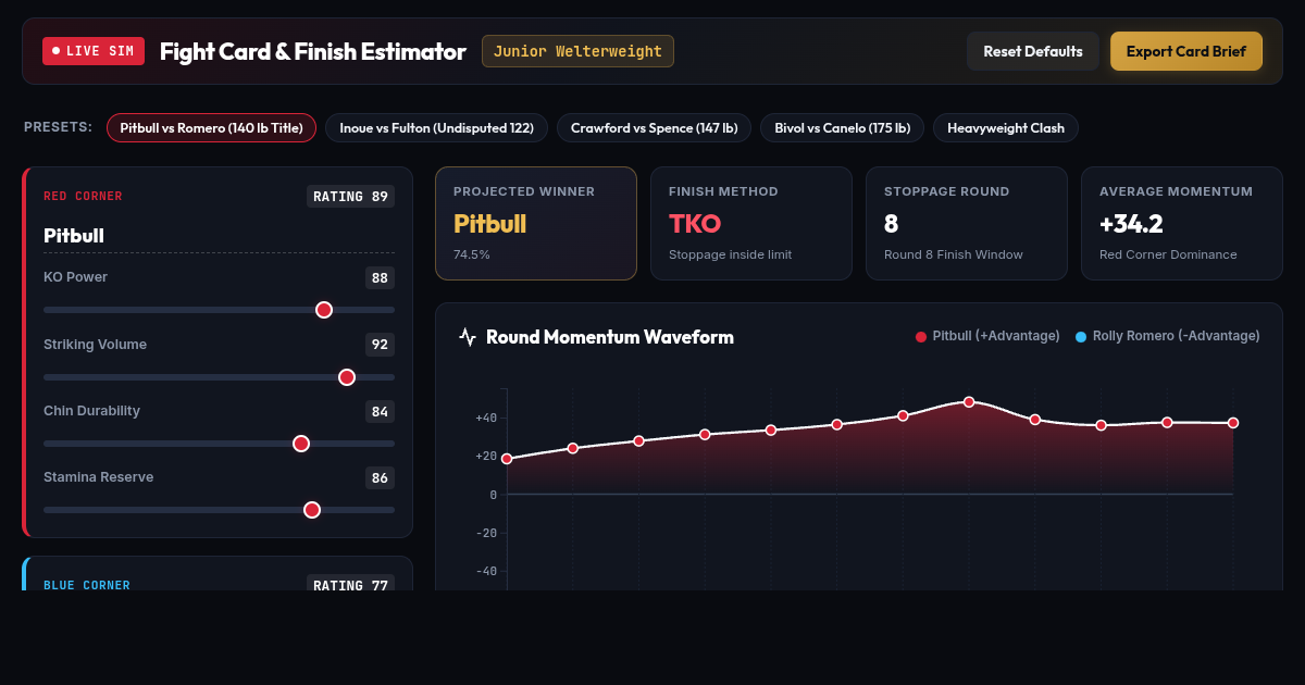 Combat Sports Fight Card & Finish Probabilities Estimator preview