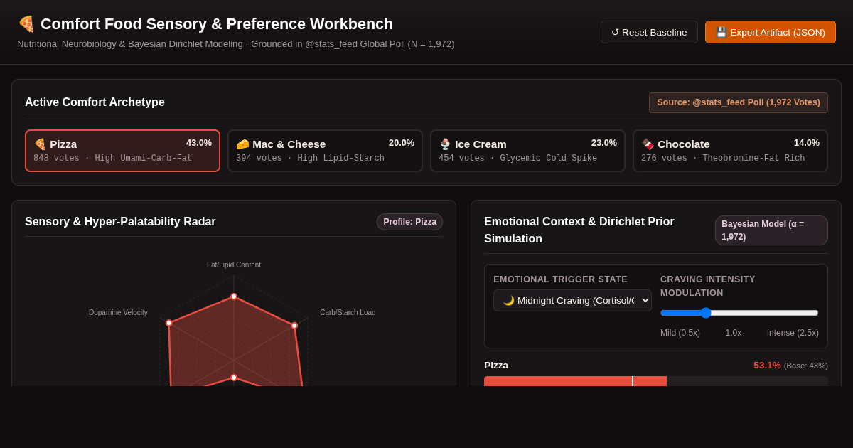 Comfort Food Sensory & Preference Analytics Workbench preview