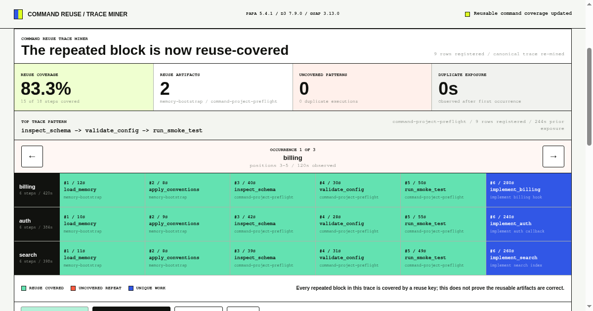 Command Reuse Trace Miner preview