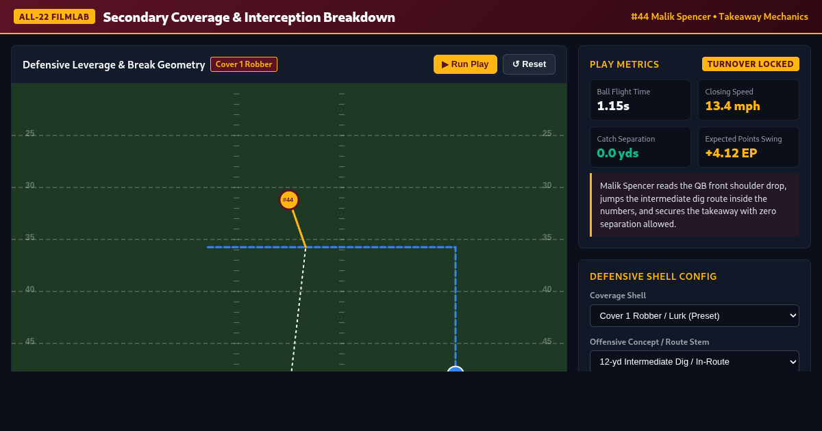 Secondary Coverage & Interception Breakdown | Commanders Filmroom preview