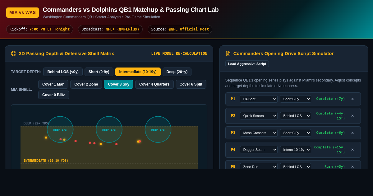 Commanders vs Dolphins QB1 Matchup & Passing Chart Lab preview