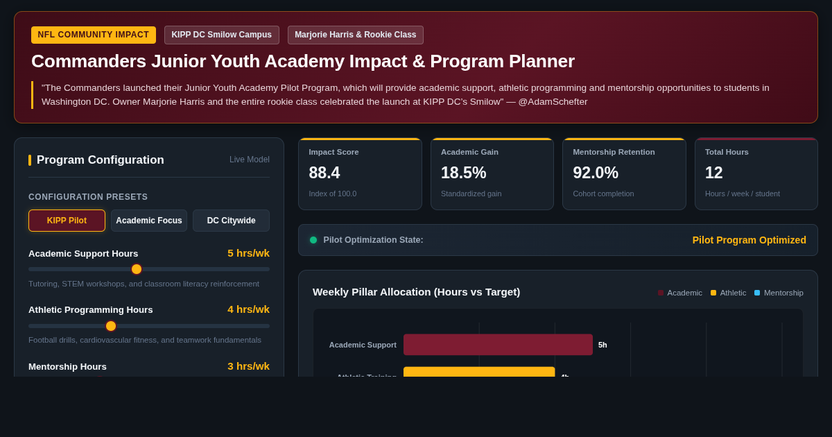 Commanders Junior Youth Academy Impact & Program Planner preview
