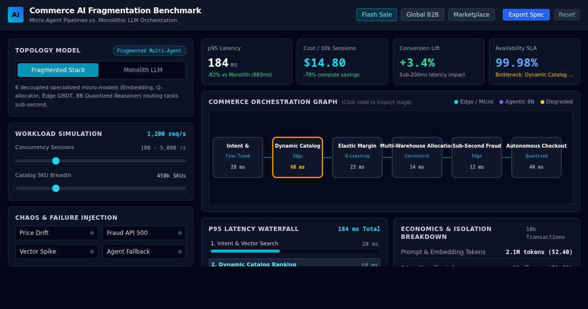 Commerce AI Fragmentation Architecture & Pipeline Benchmark preview