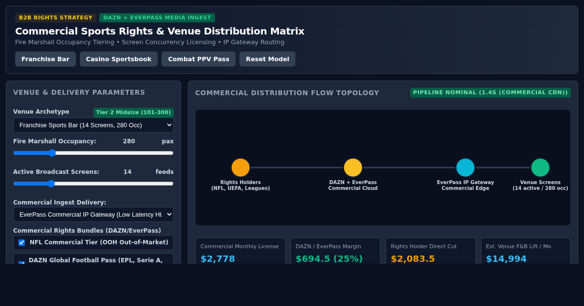 Commercial Sports Rights & Venue Distribution Matrix preview