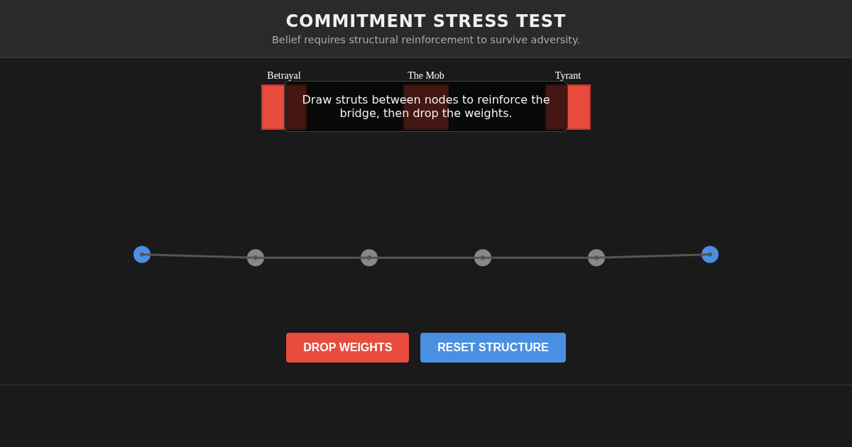 Commitment Stress Test preview