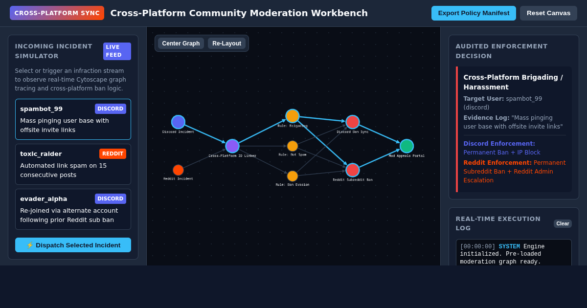 Cross-Platform Community Moderation & Escalation Flow Workbench preview