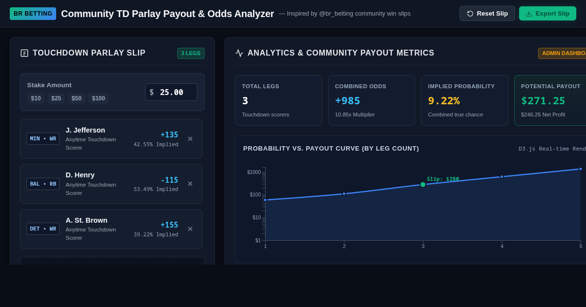Community TD Parlay Payout & Odds Analyzer preview