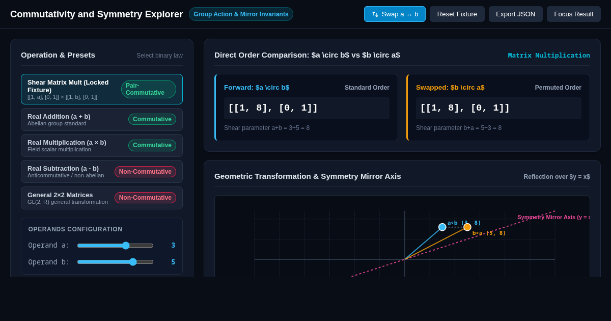 Commutativity and Symmetry Explorer preview