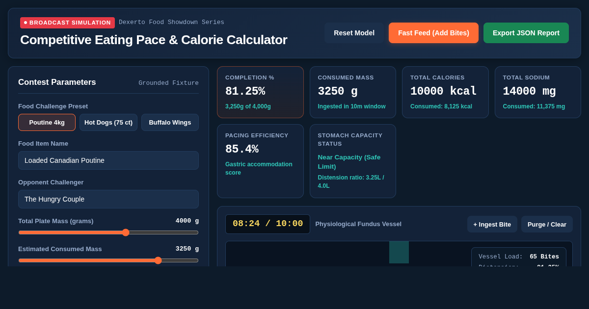 Competitive Eating Pace & Calorie Pacing Calculator preview