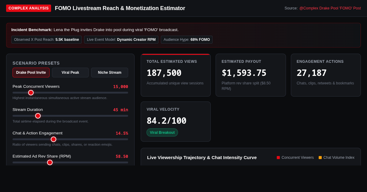 Complex FOMO Livestream Reach & Engagement Estimator preview