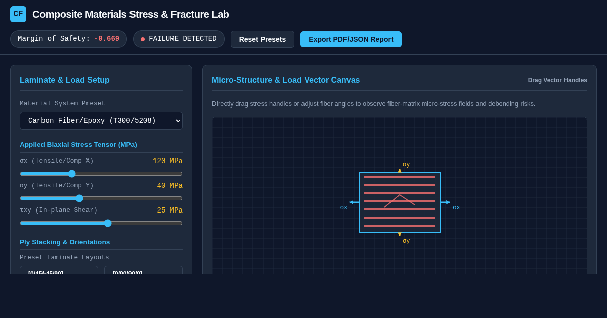 Composite Materials Stress & Fracture Mechanics Lab preview