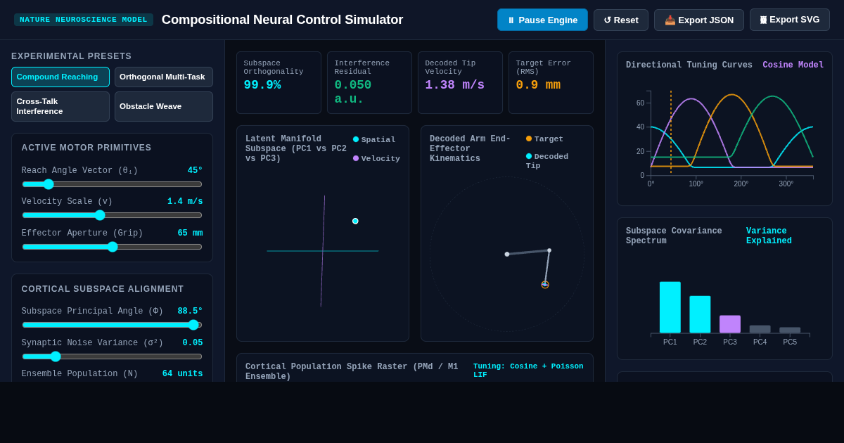 Compositional Neural Control Simulator preview