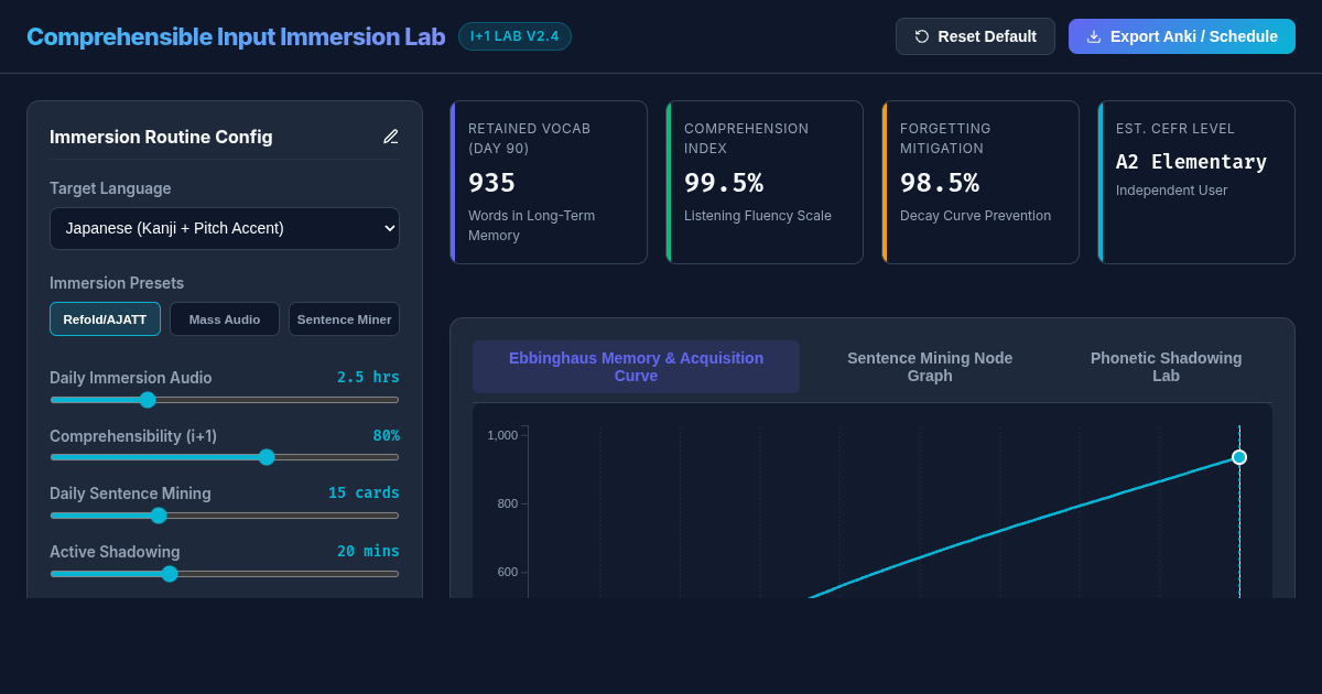Comprehensible Input Immersion Lab | i+1 Acquisition Simulator preview