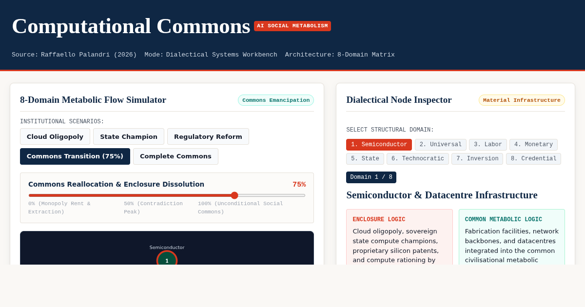 Computational Commons: AI Social Metabolism & Enclosure Matrix preview
