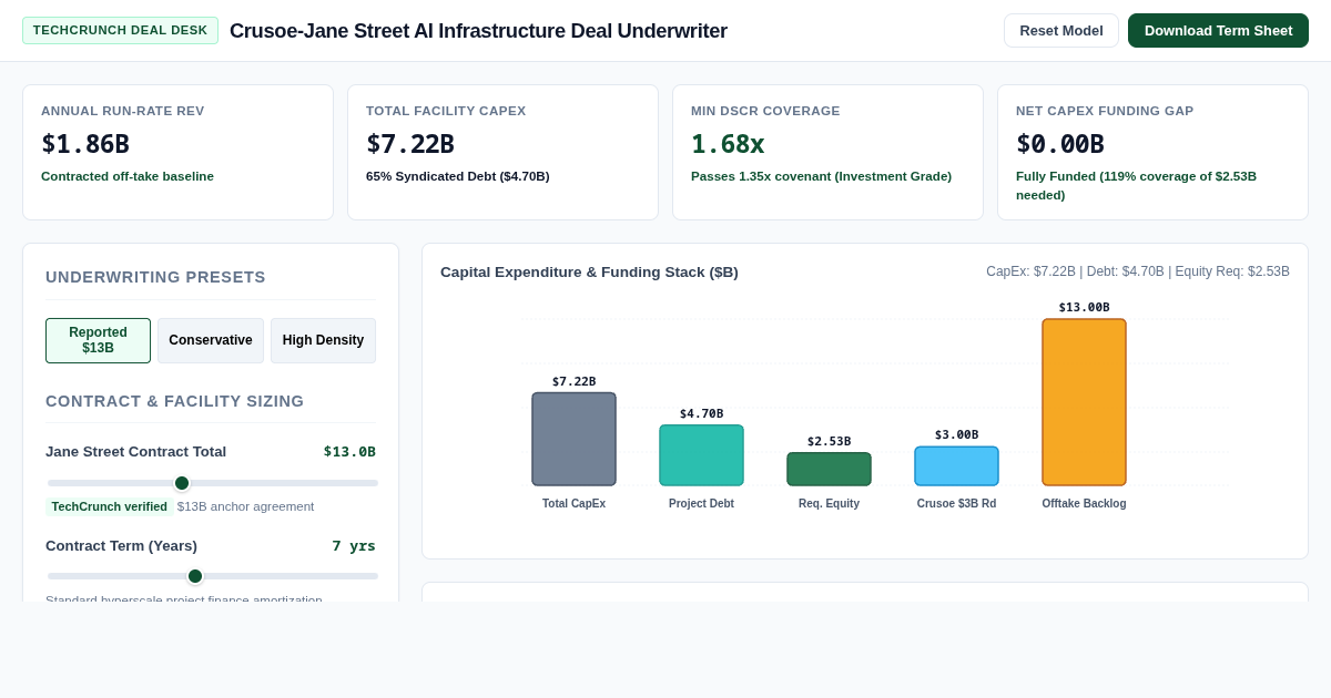 Crusoe-Jane Street AI Infrastructure Deal Underwriter preview