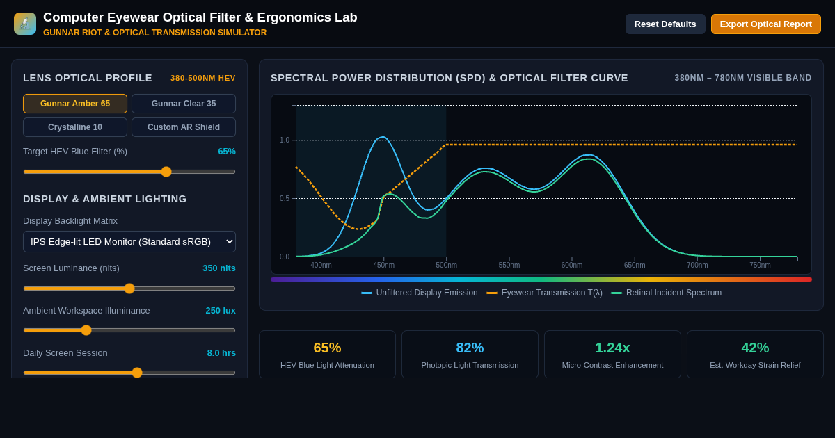 Computer Eyewear Optical Filter & Ergonomics Lab preview