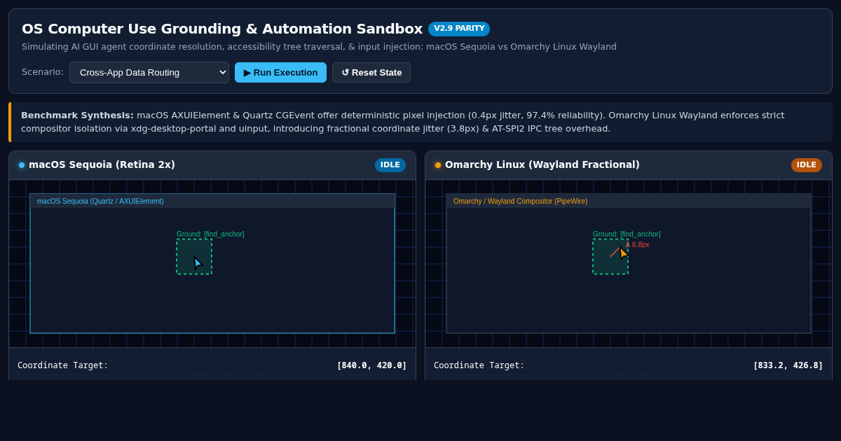 OS Computer Use Grounding & Automation Sandbox preview