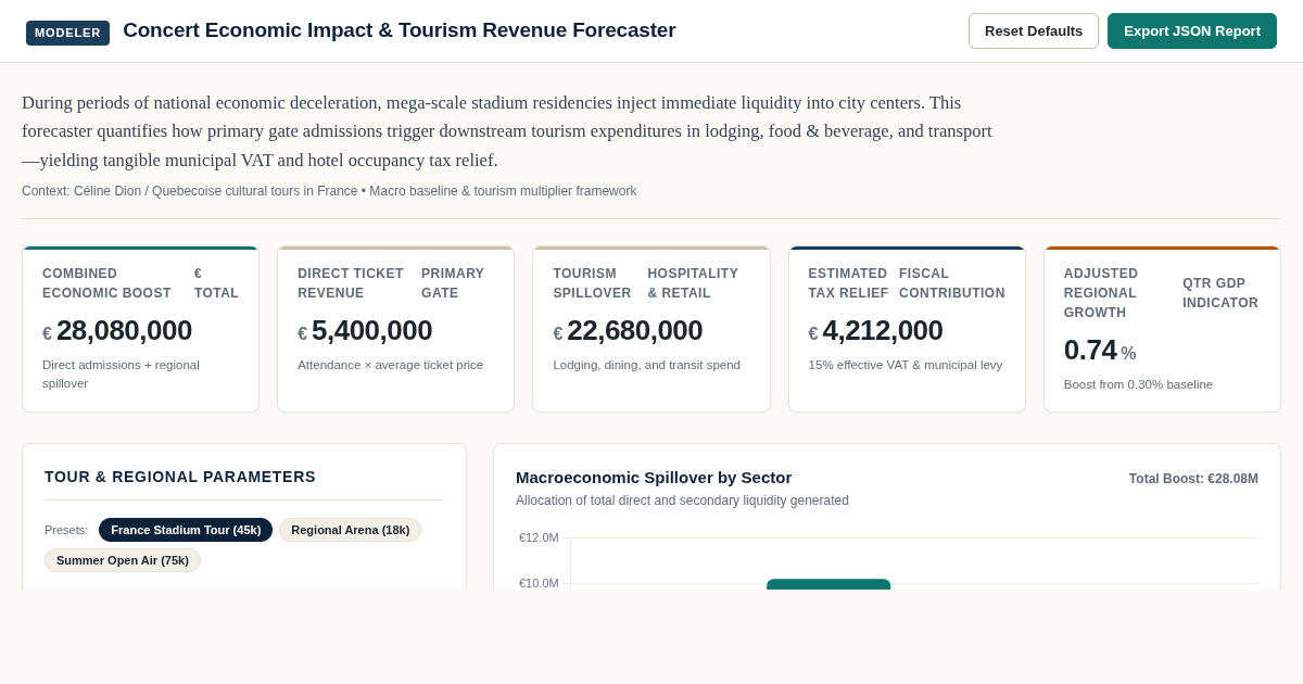 Concert Economic Impact & Tourism Revenue Forecaster preview