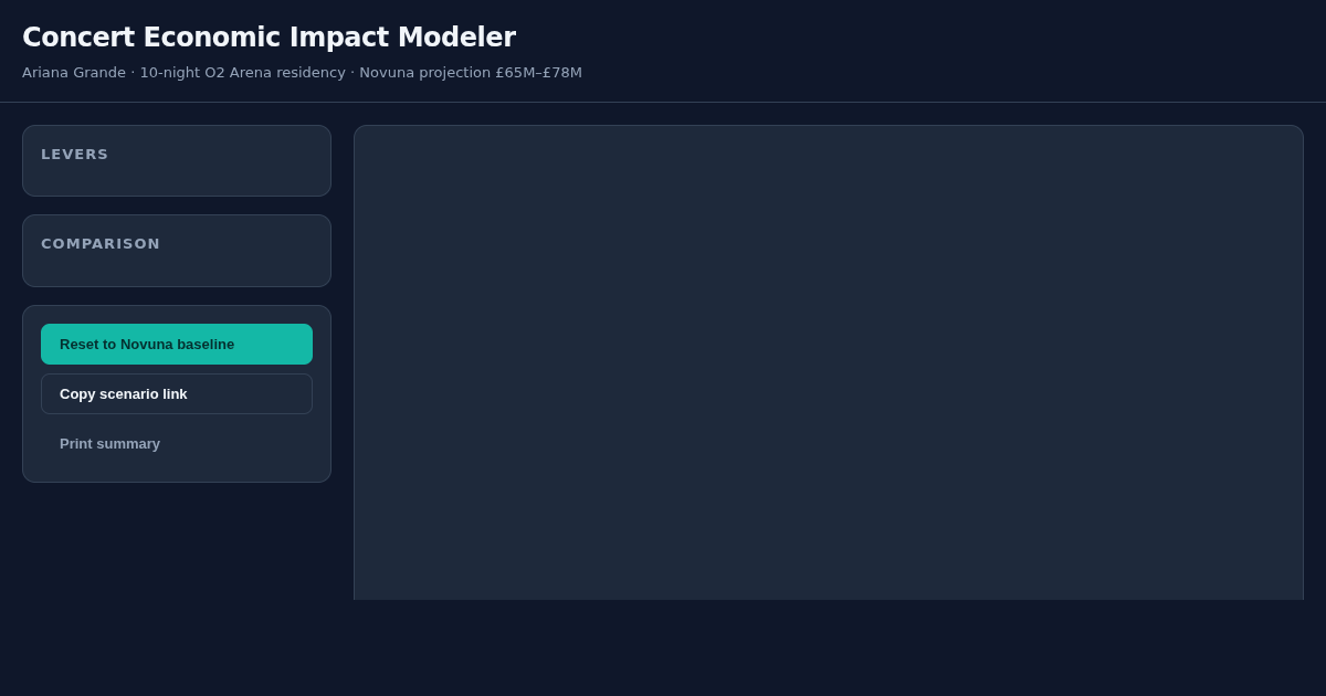 Concert Economic Impact Modeler: Ariana Grande O2 Residency preview