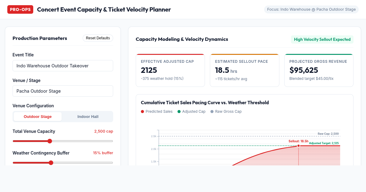 Concert Event Capacity & Ticket Velocity Planner preview