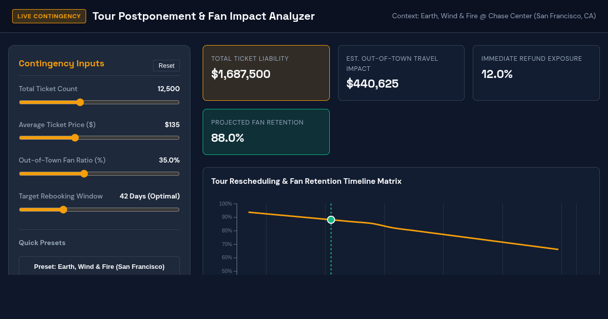 Tour Postponement & Fan Impact Analyzer preview