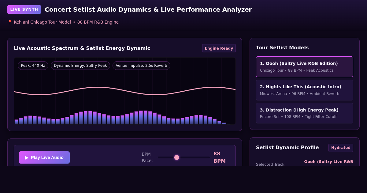 Concert Setlist Audio Dynamics & Live Performance Analyzer preview