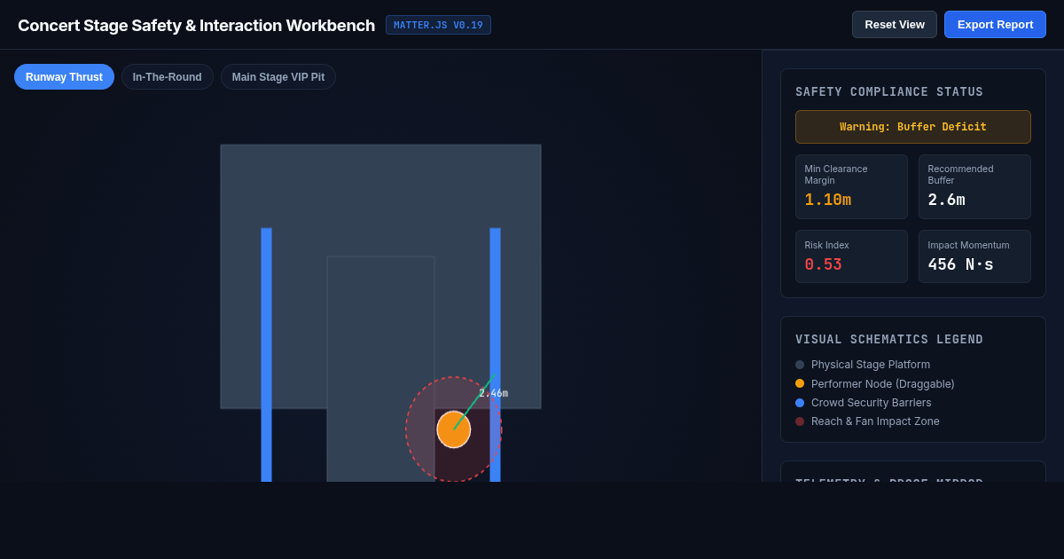 Concert Stage Safety & Interaction Boundary Workbench preview