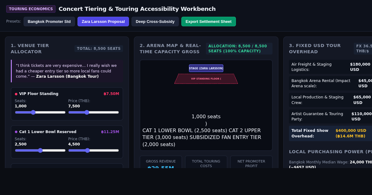 Concert Tiering & Touring Accessibility Workbench preview