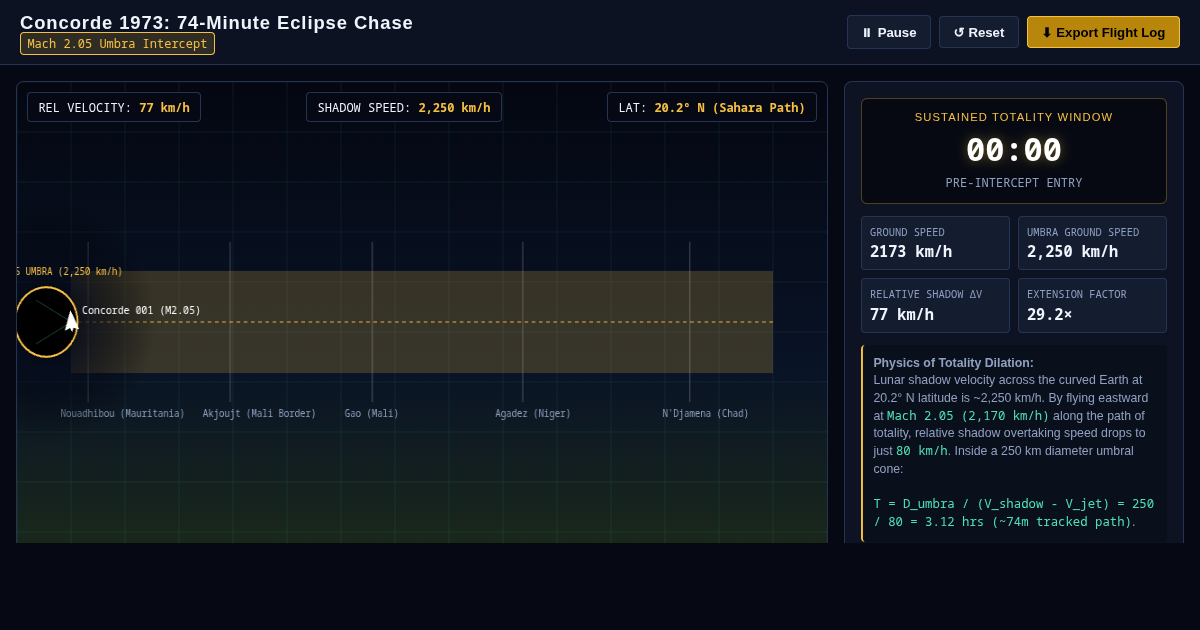 Concorde 1973: The 74-Minute Eclipse Chase Simulator preview