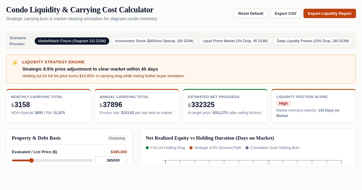 Condo Liquidity & Carrying Cost Calculator | Strategic Exit Workbench preview