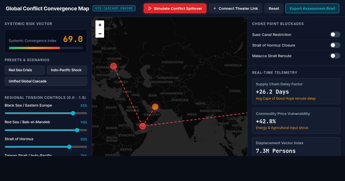 Global Conflict Convergence & Spillover Map Simulator preview