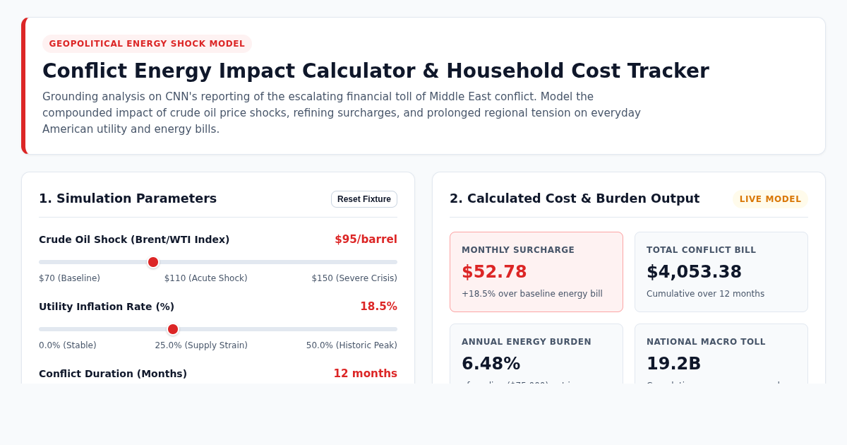 Conflict Energy Impact Calculator & Household Cost Tracker preview